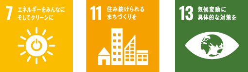 SDGs